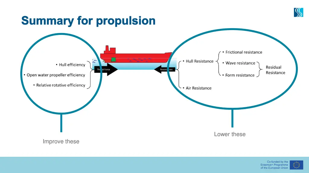 summary for propulsion