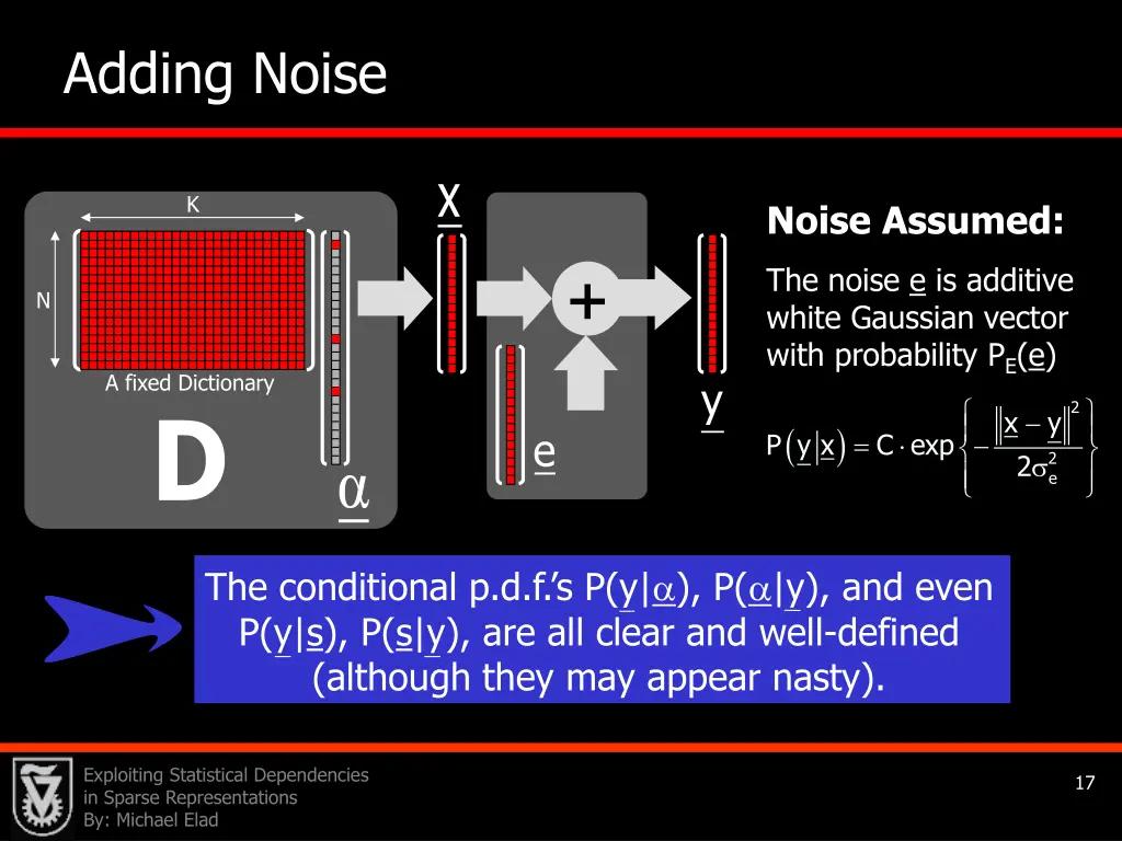 adding noise