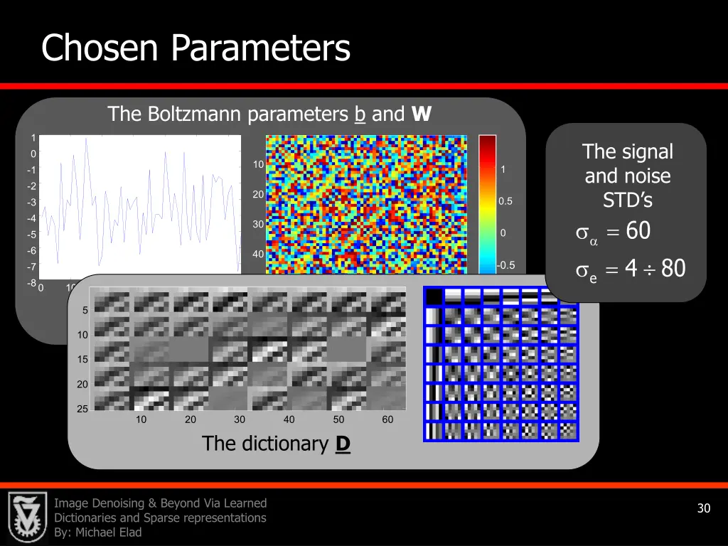 chosen parameters