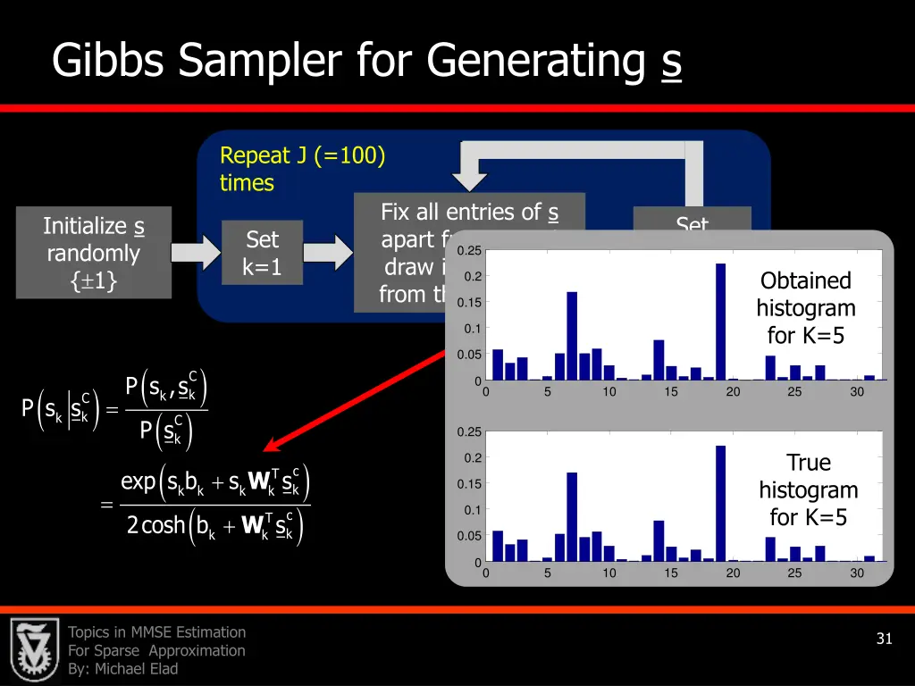 gibbs sampler for generating s