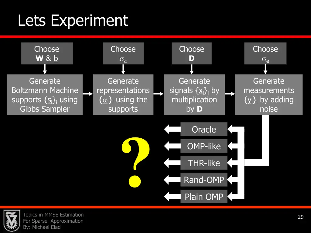 lets experiment