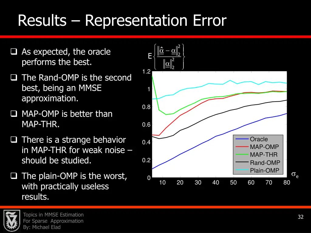 results representation error