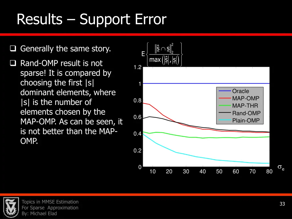 results support error