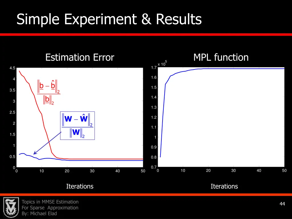 simple experiment results 1