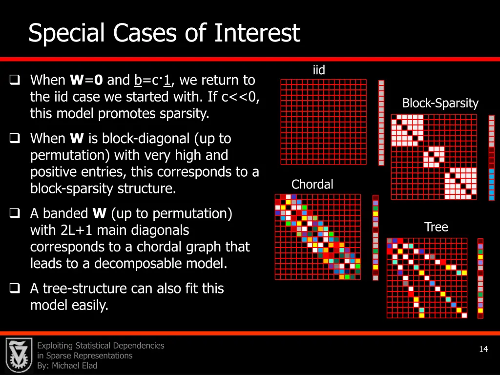 special cases of interest