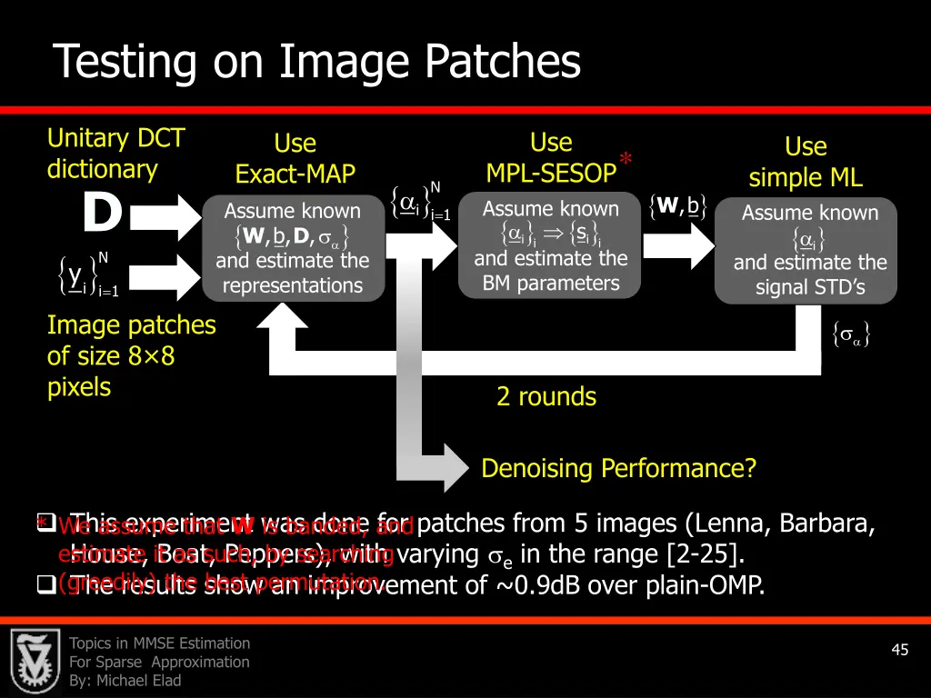 testing on image patches