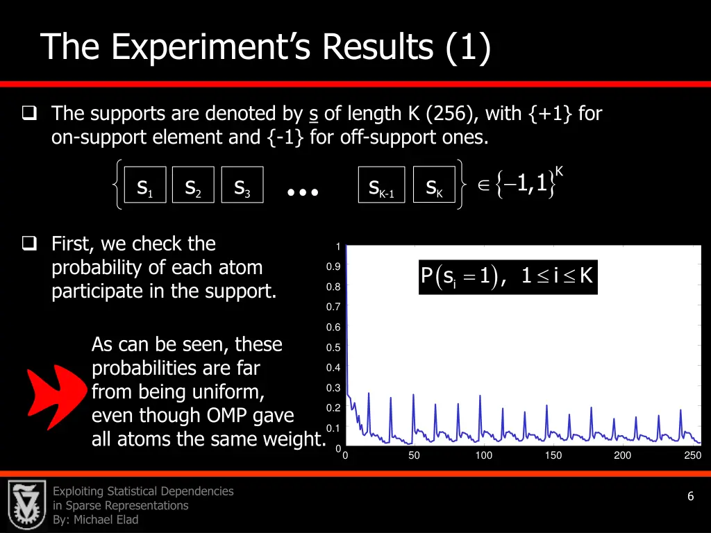 the experiment s results 1