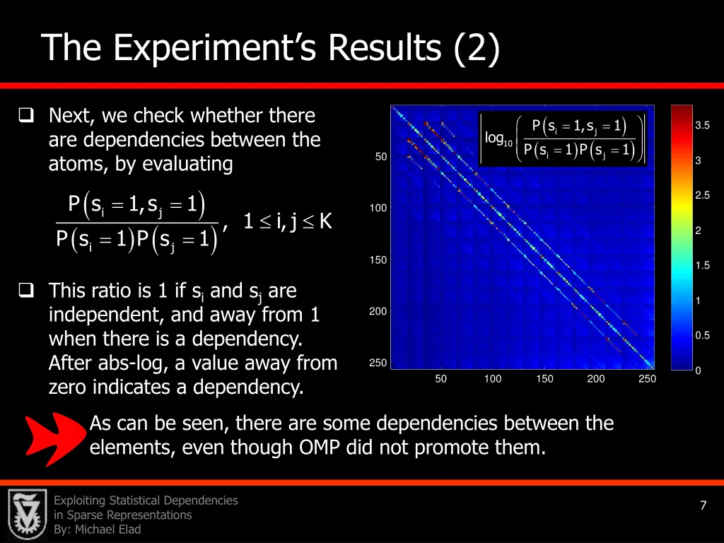 the experiment s results 2