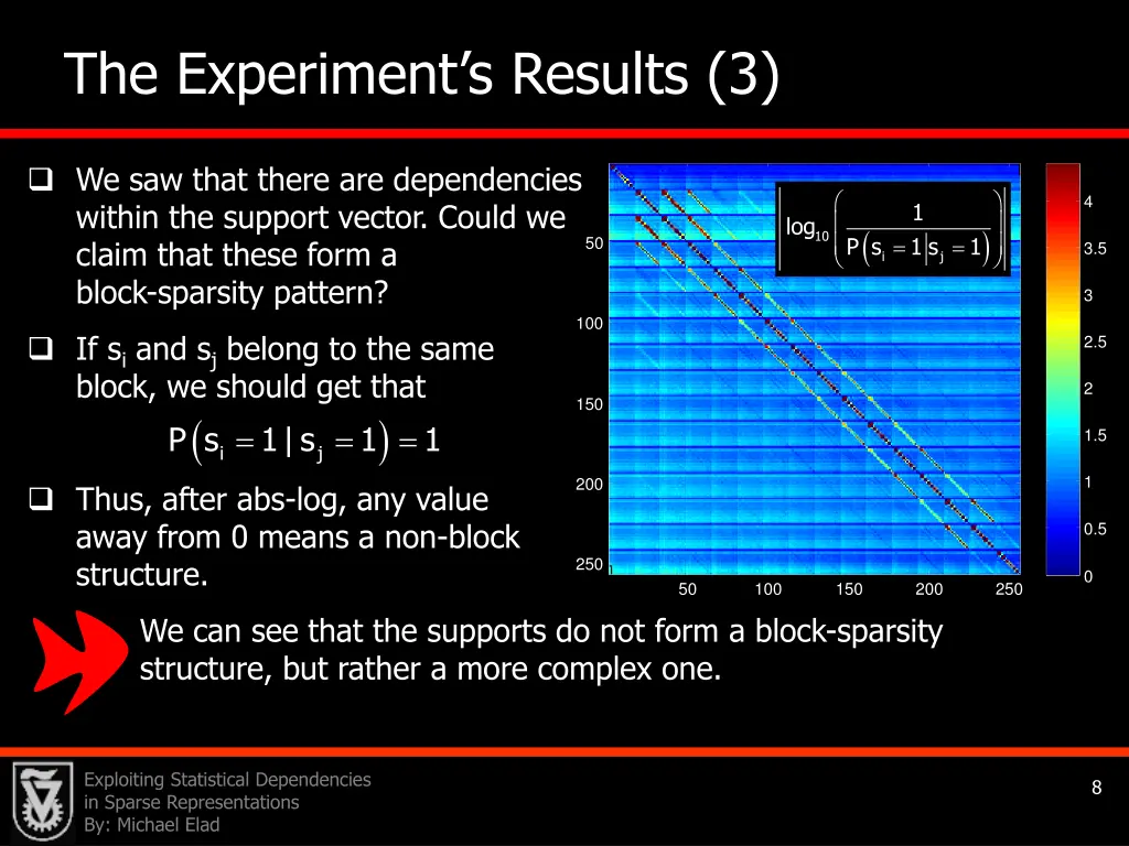 the experiment s results 3