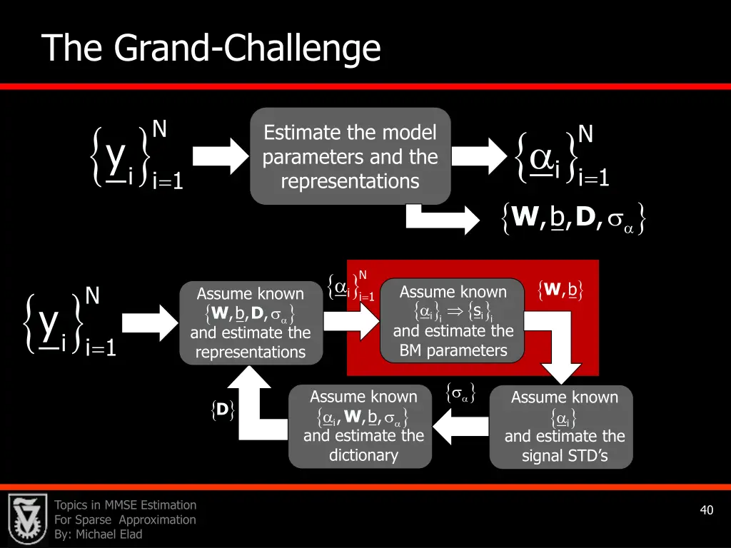 the grand challenge