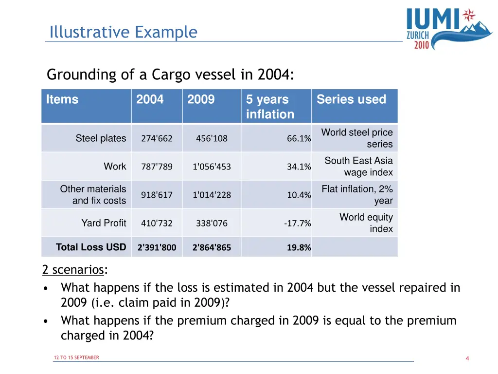 illustrative example