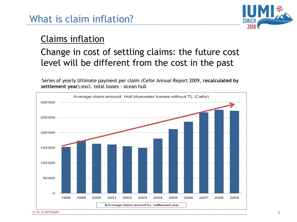 what is claim inflation