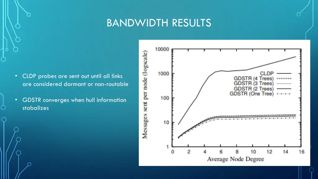 bandwidth results 1