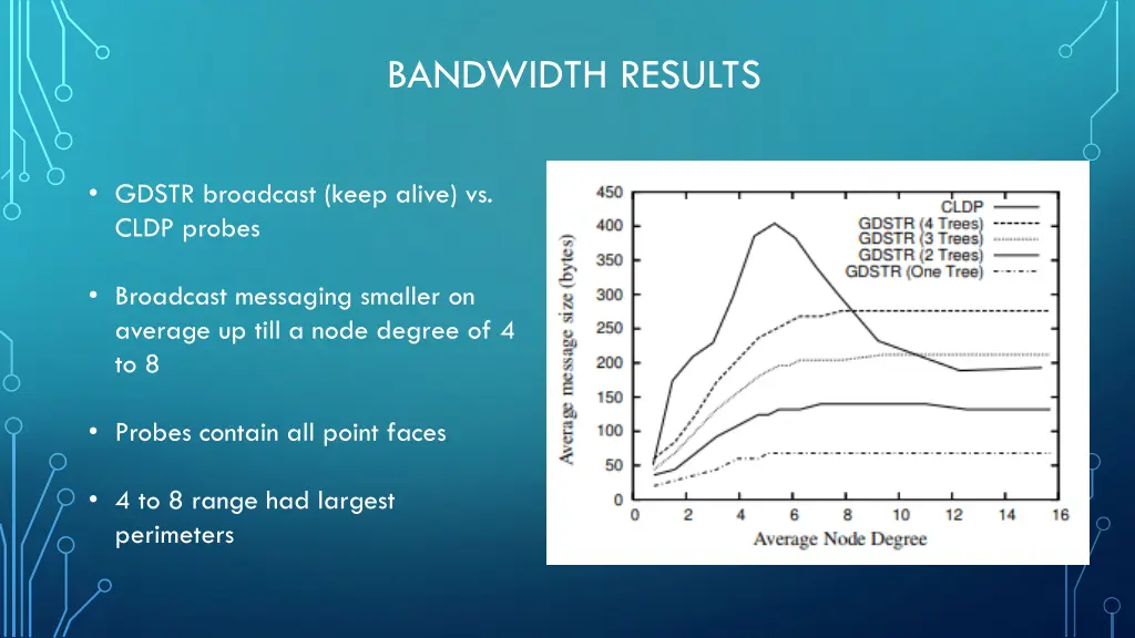 bandwidth results