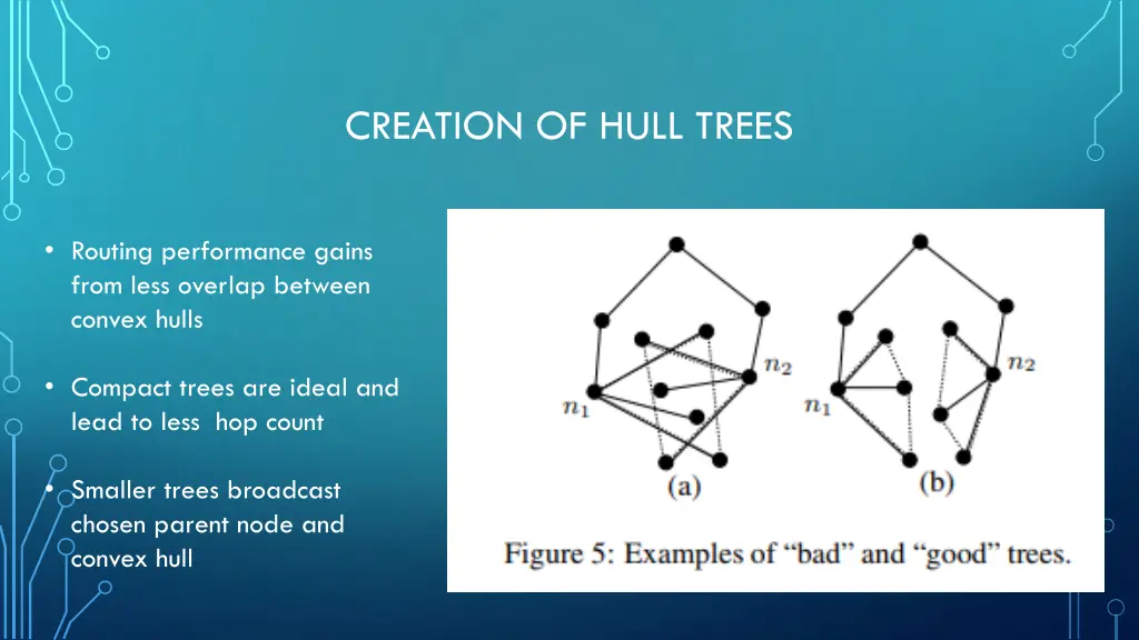 creation of hull trees