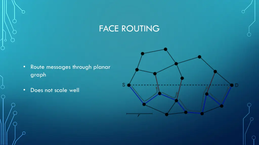 face routing