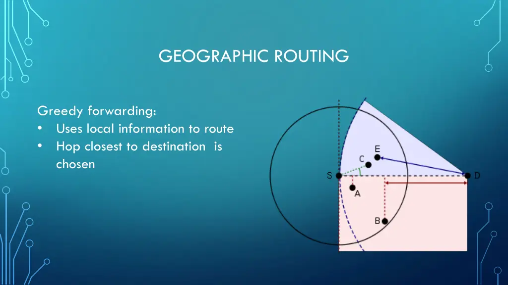 geographic routing