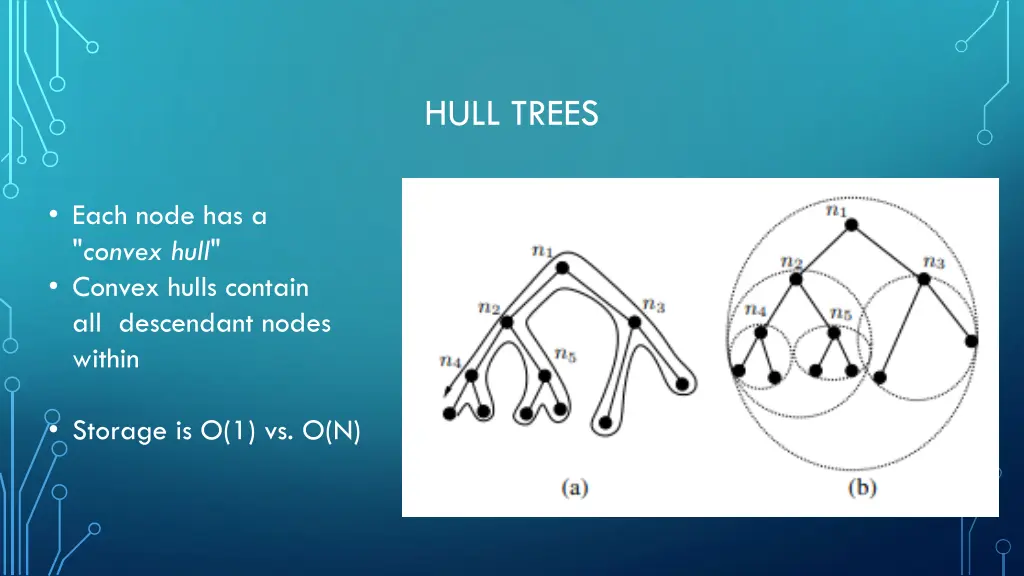 hull trees