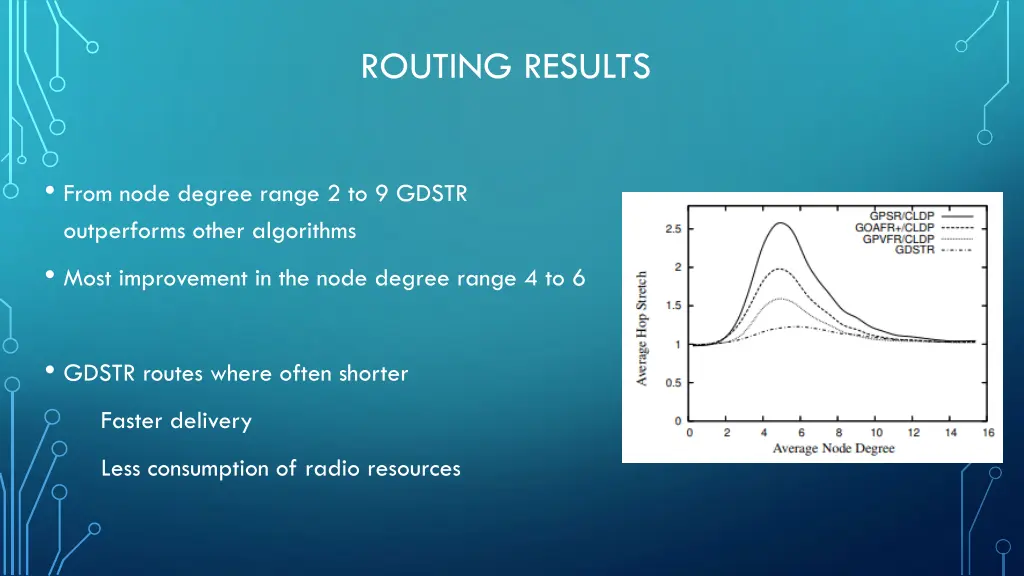 routing results 1