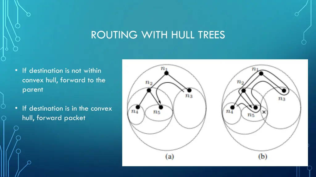 routing with hull trees