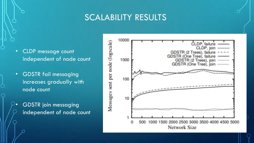 scalability results