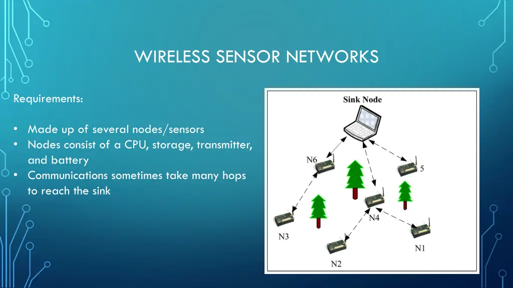 wireless sensor networks