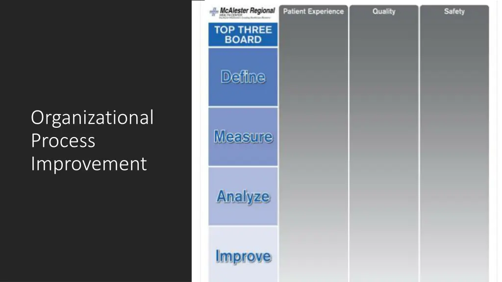 organizational process improvement