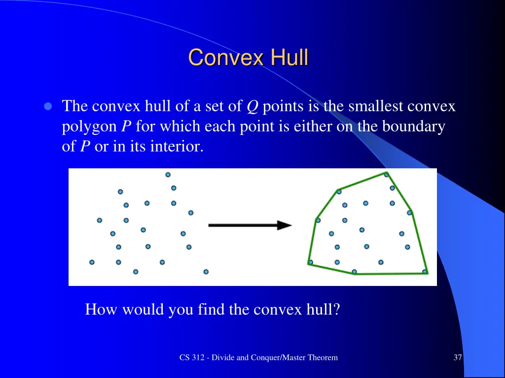 convex hull