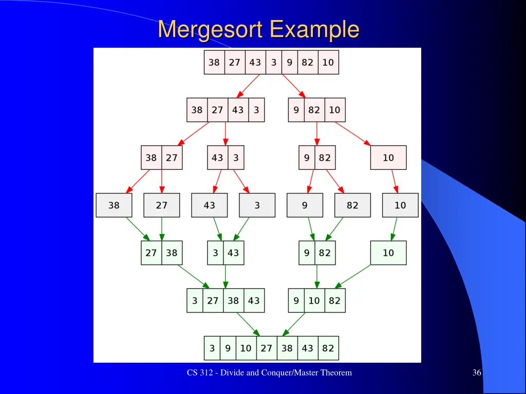 mergesort example 1