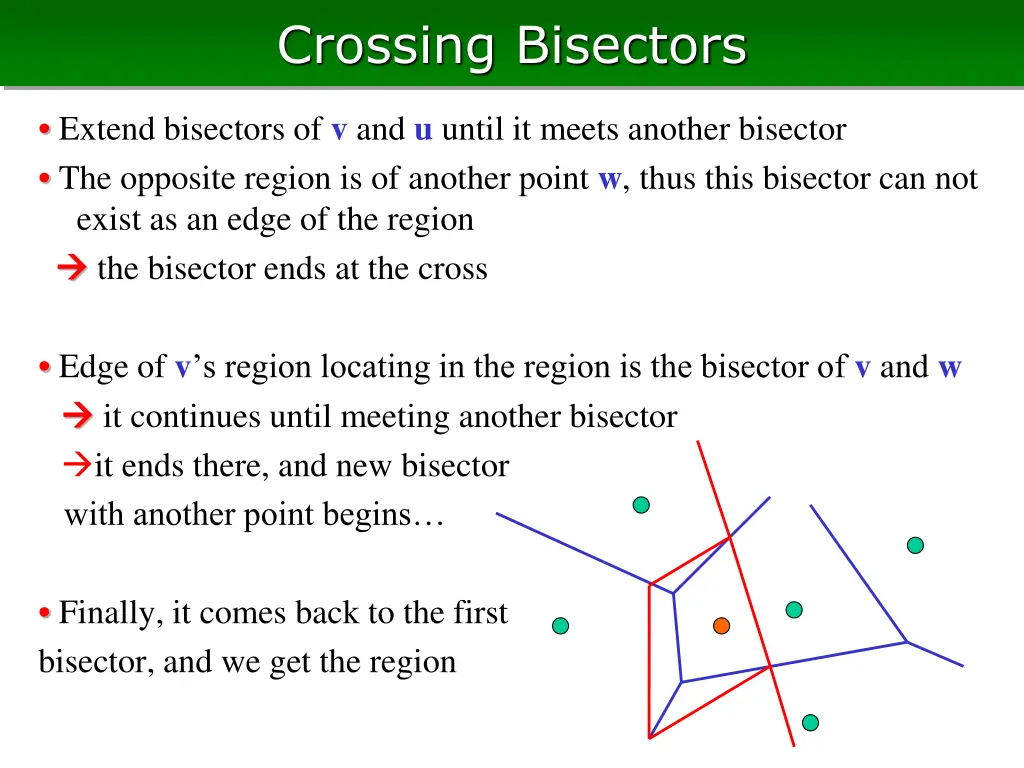 crossing bisectors