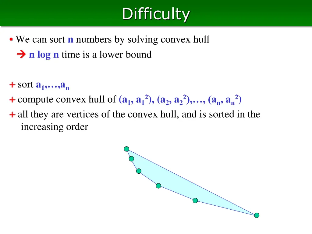 difficulty