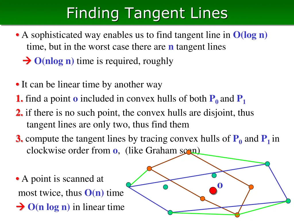 finding tangent lines