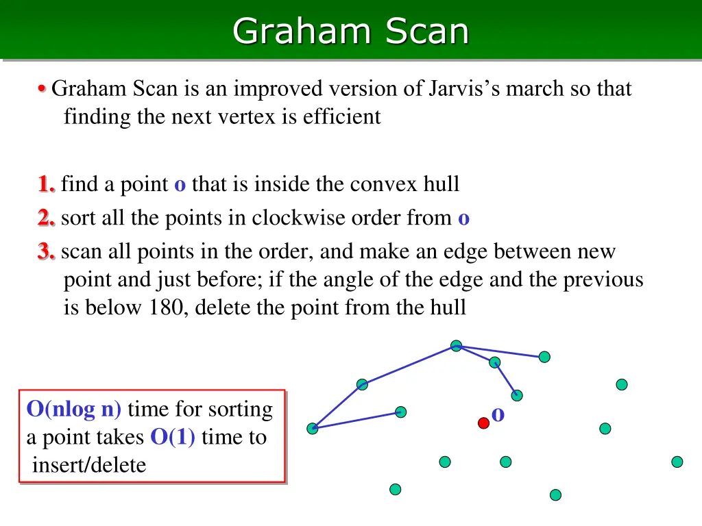 graham scan