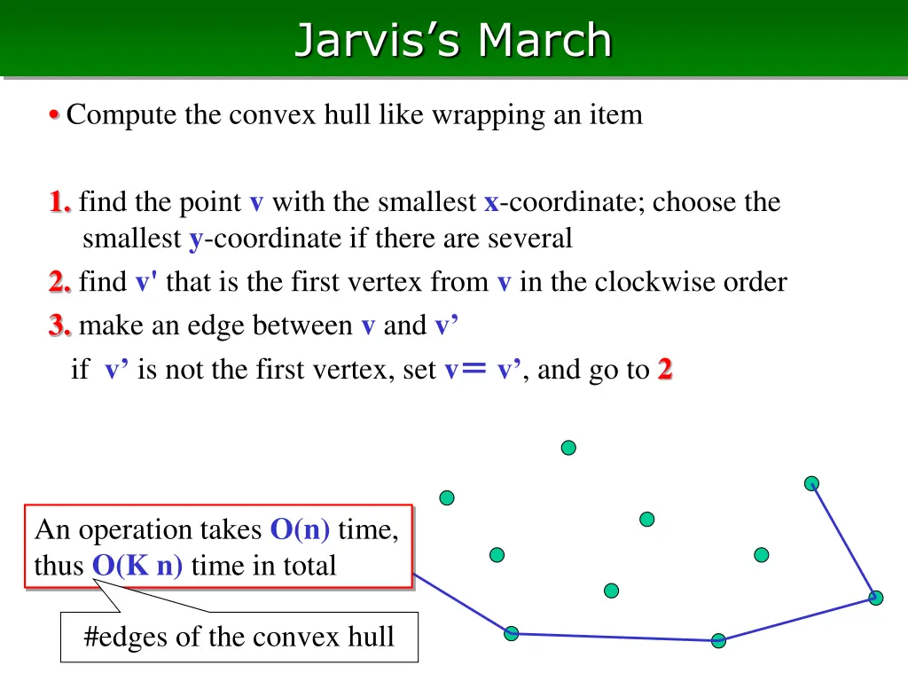 jarvis s march