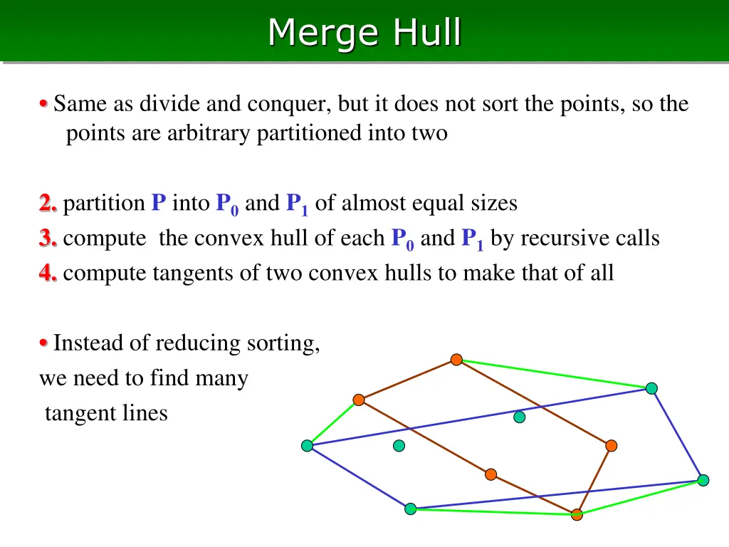 merge hull