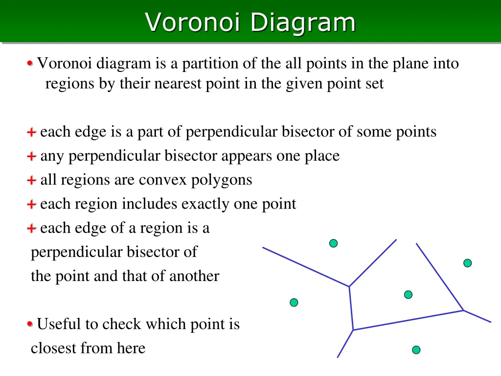 voronoi diagram 1