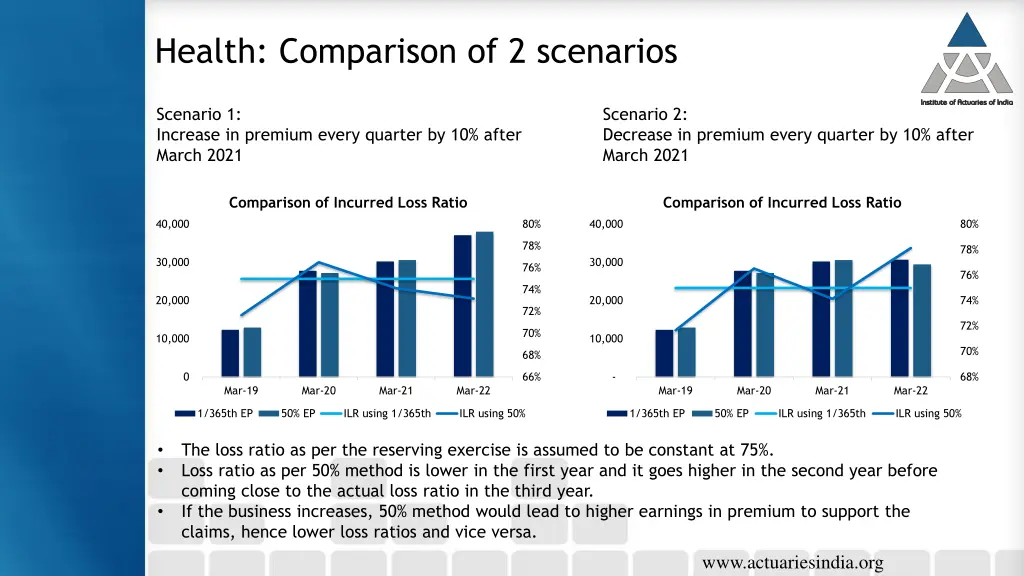 health comparison of 2 scenarios