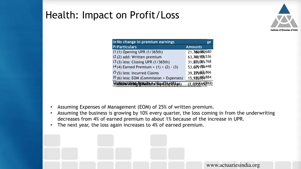 health impact on profit loss