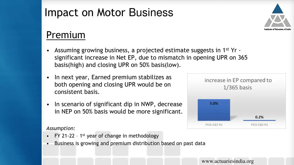 impact on motor business 1