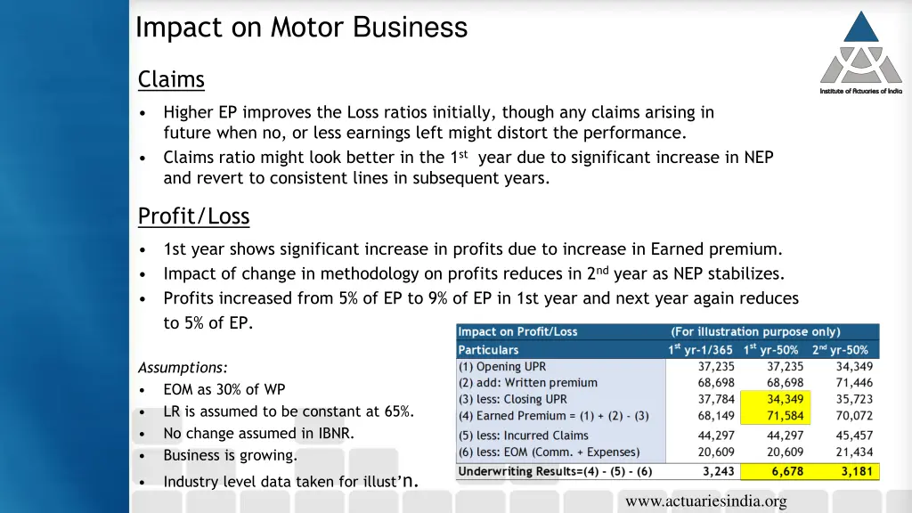 impact on motor business 2