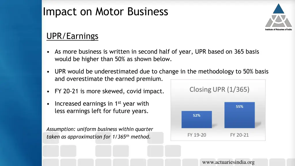 impact on motor business