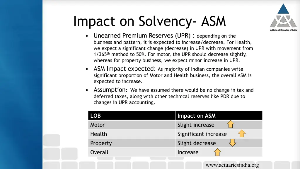 impact on solvency asm unearned premium reserves