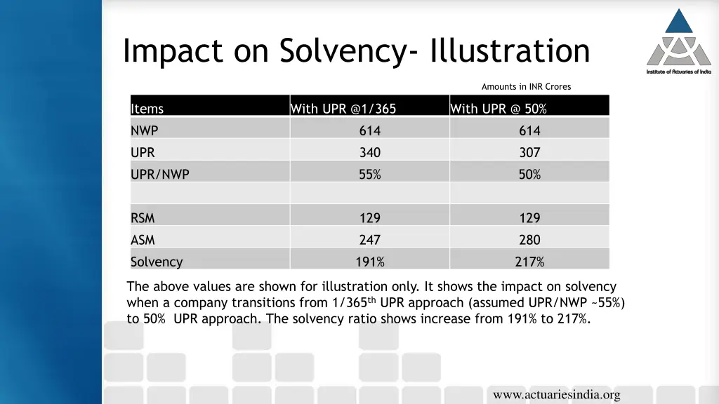 impact on solvency illustration