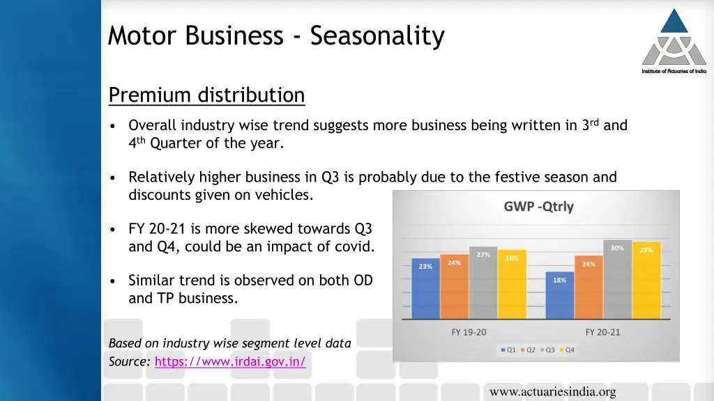 motor business seasonality