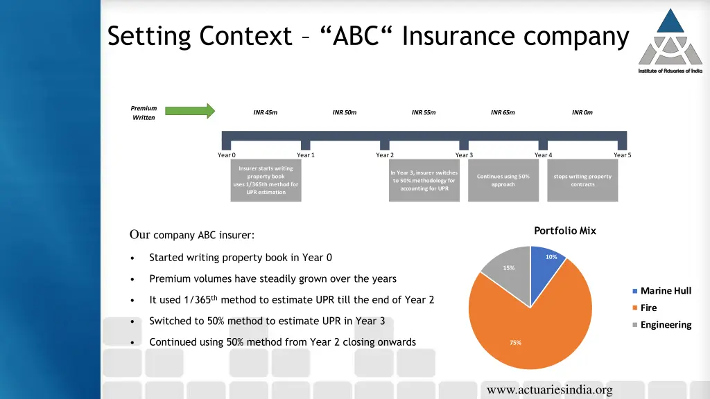 setting context abc insurance company