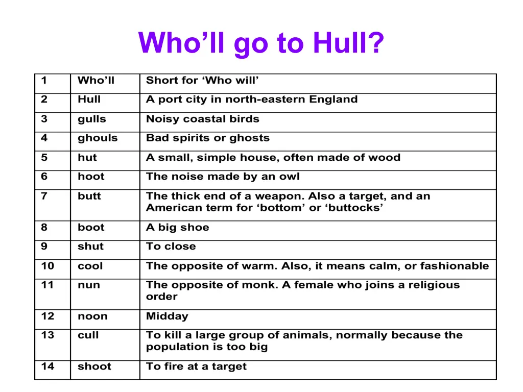 who ll go to hull 1