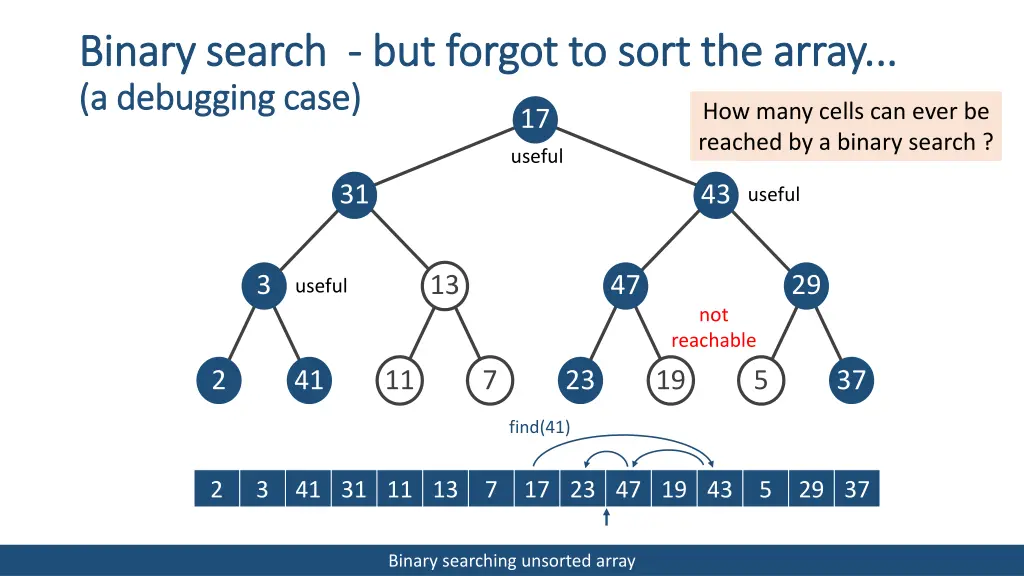 binary binary search a a debugging debugging case