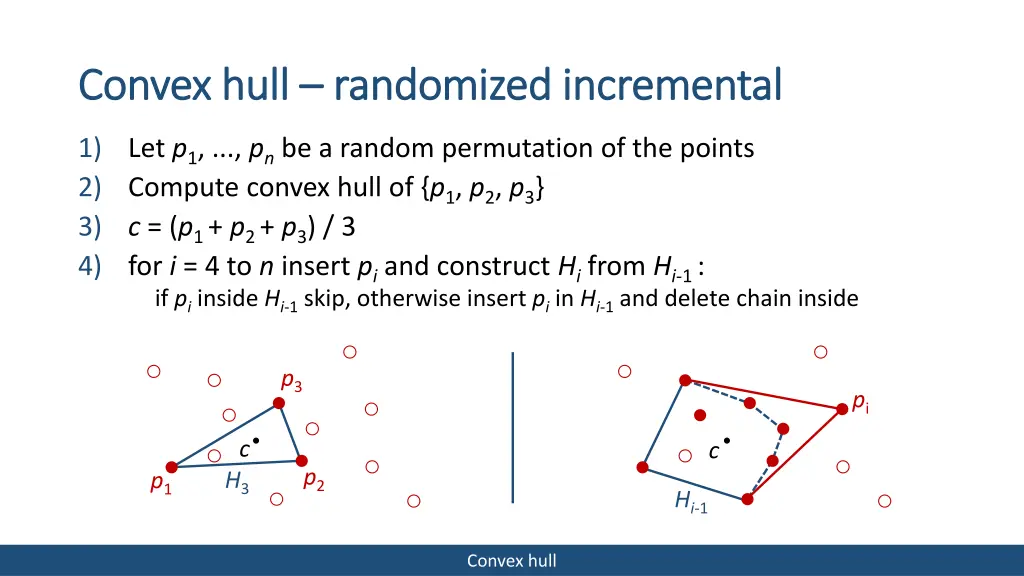 convex convex hull 1