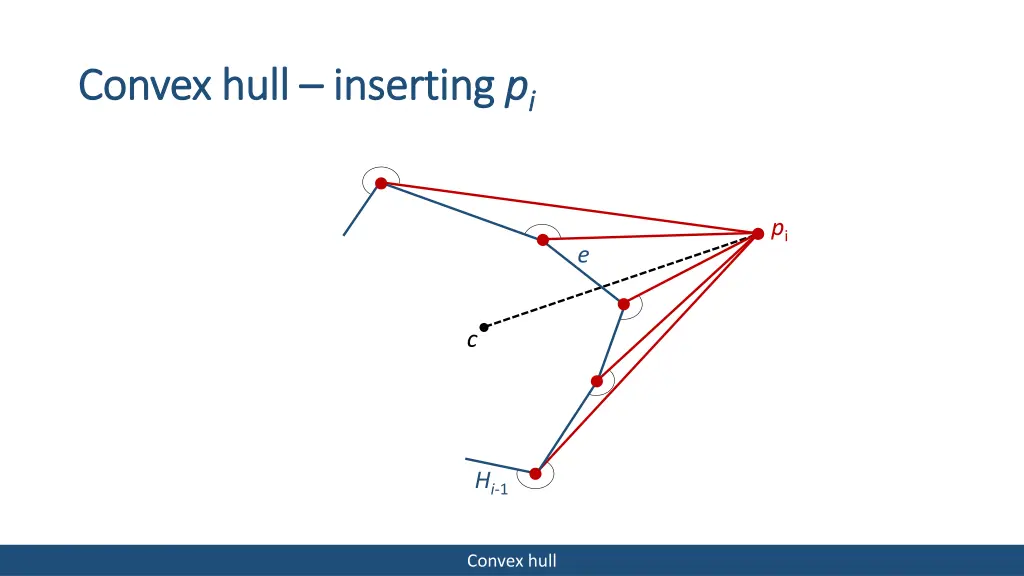 convex convex hull 2