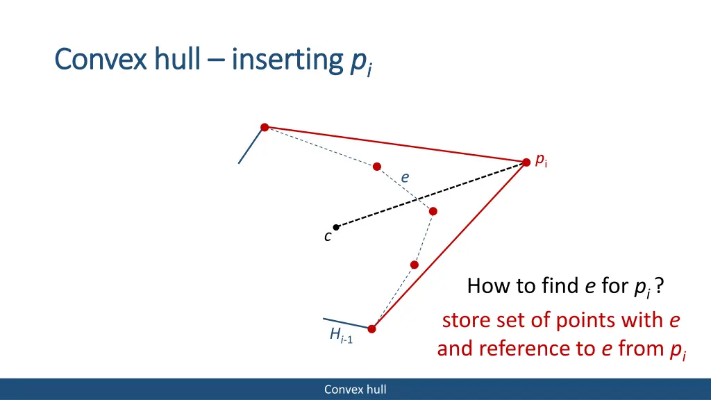 convex convex hull 3